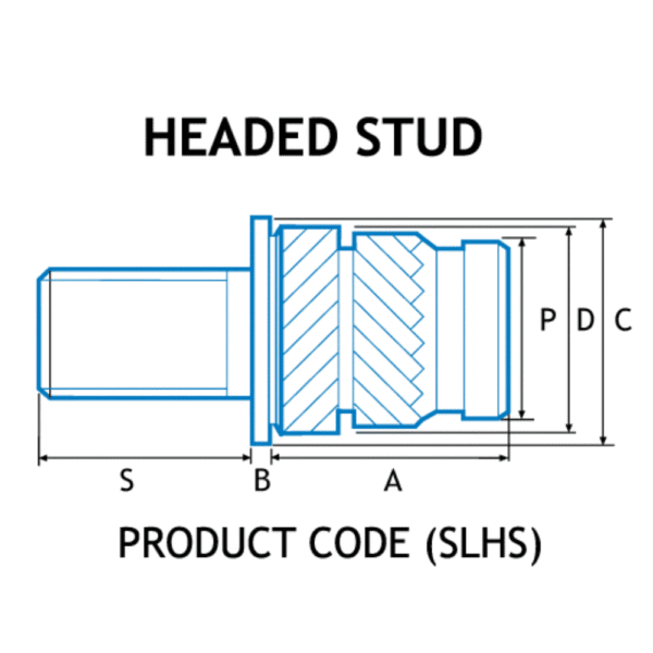 Sonic-Lok Inserts for Plastics - PSM Fasteners