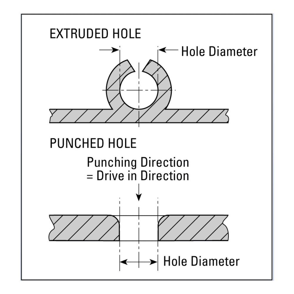 Diagram showing extruded hole and punch hole measurements
