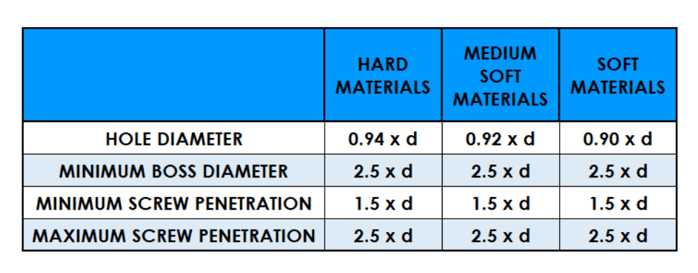 Table showing PT Type DG dimensions