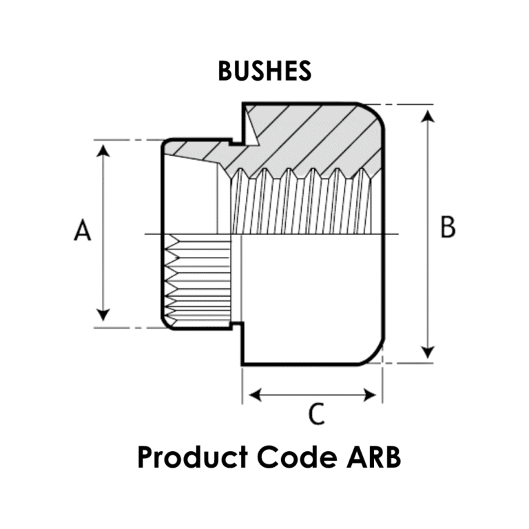 Anchor Rivet Bush Sheet Metal Fasteners - PSM Internarional
