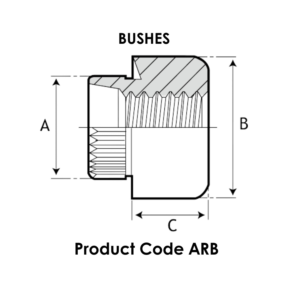 Diagram showing Miniature Anchor Rivet Bush measurements
