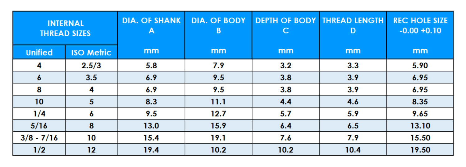 Table showing Anchor Rivet Bush dimensions