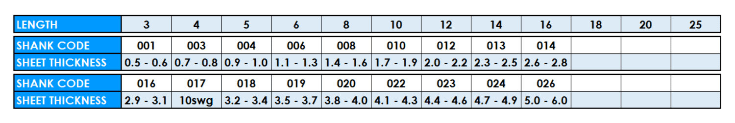 Table showing ARBSO Lengths Available