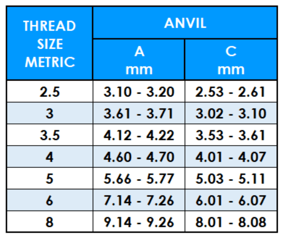 Table showing P-FH/P-FHS Self Clinching Stud metric thread sizes