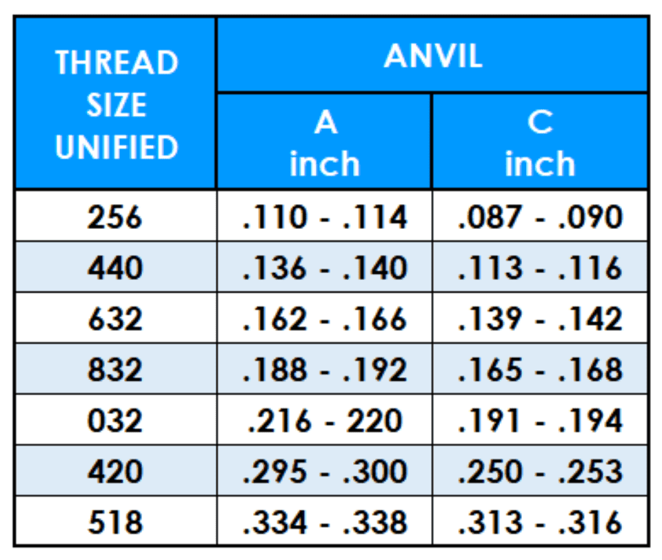 Table showing P-FH/P-FHS Self Clinching Stud unified thread sizes