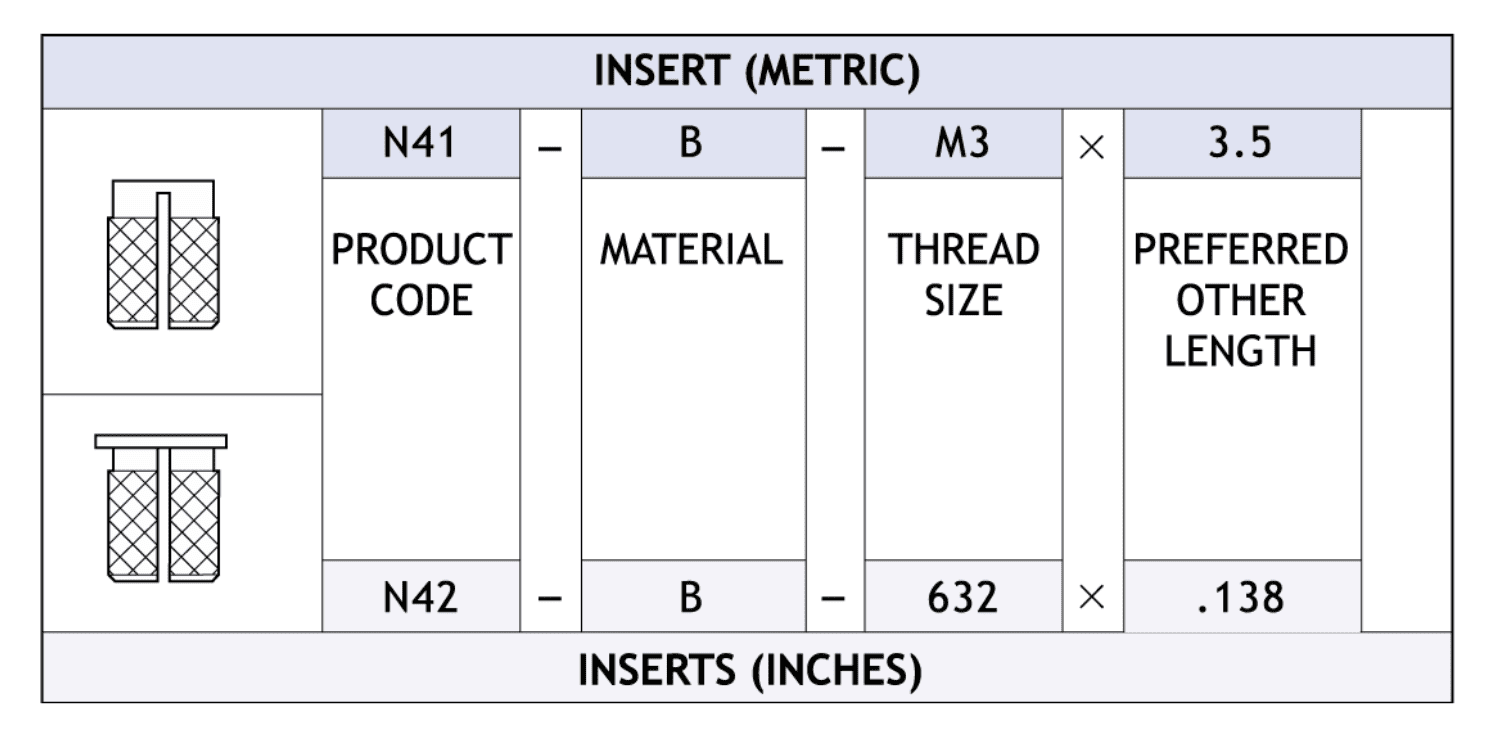 Table showing how to specify Banc Lok inserrs