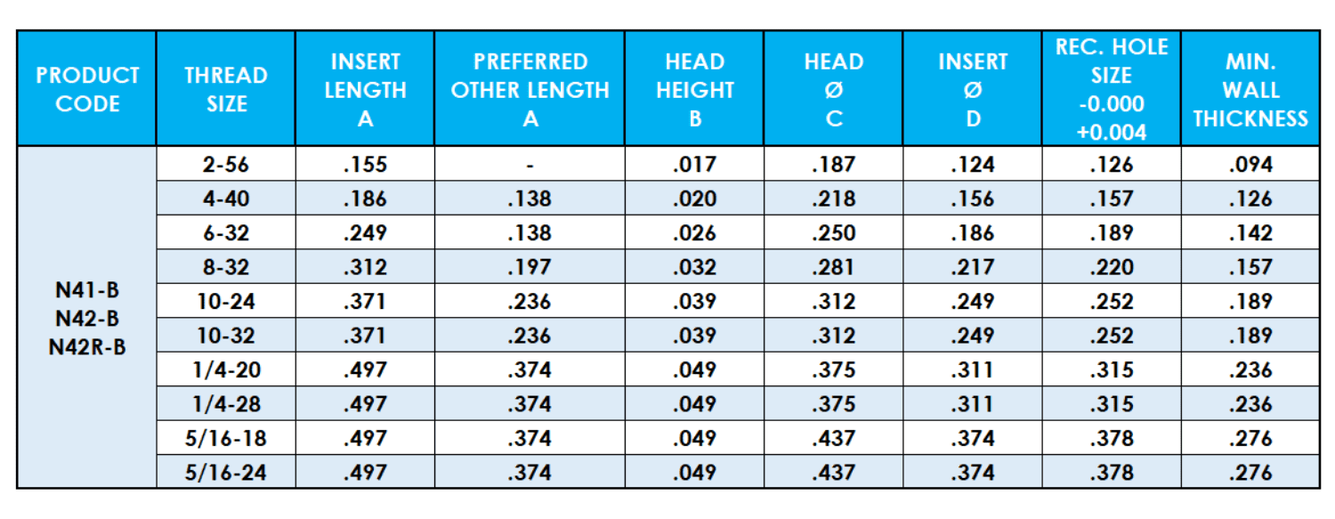 Table showing Banc Lok unified data