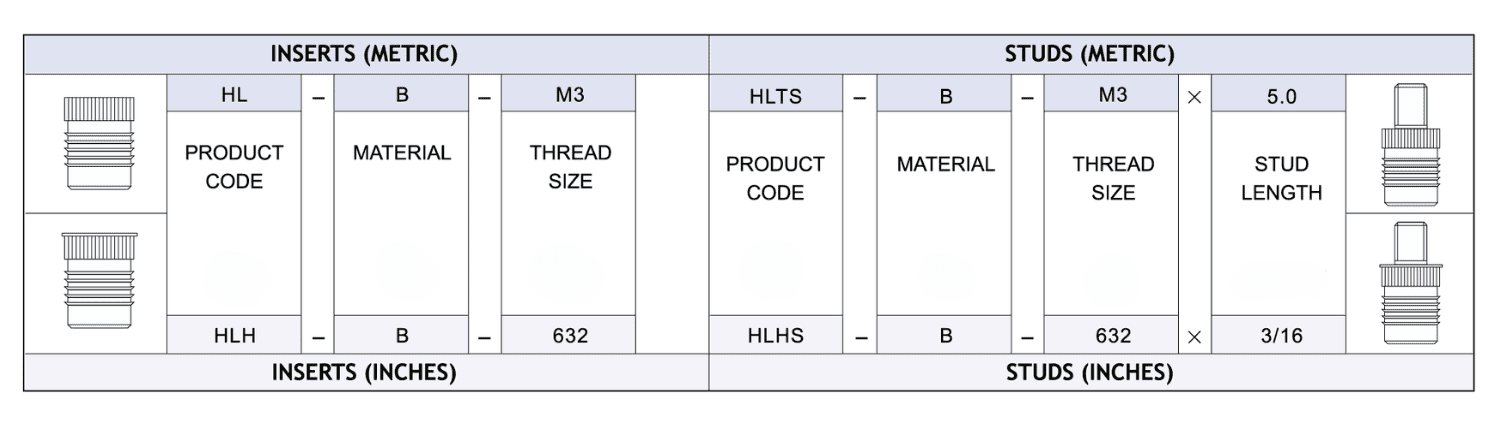 Table showing how to specify Fin Lok Inserts & Studs