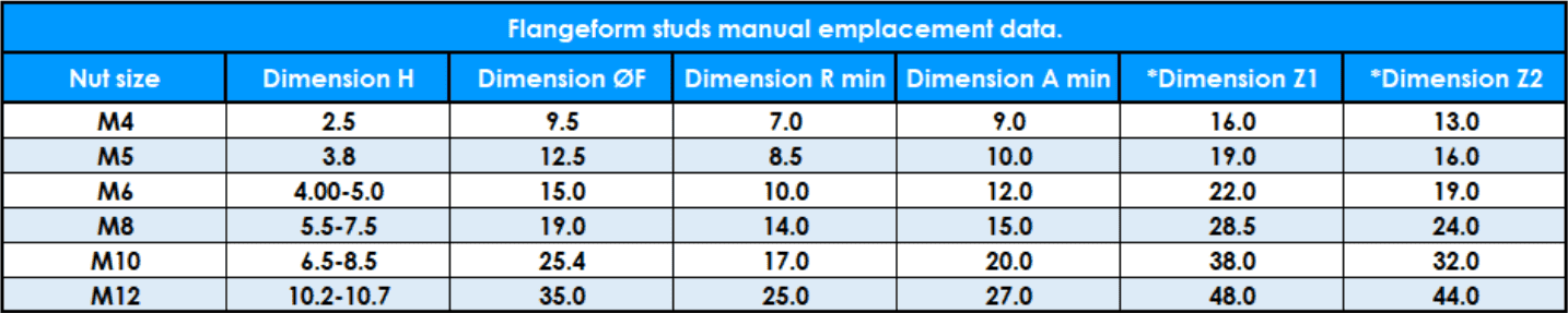 Table showing Flangeform studs manual emplacement data