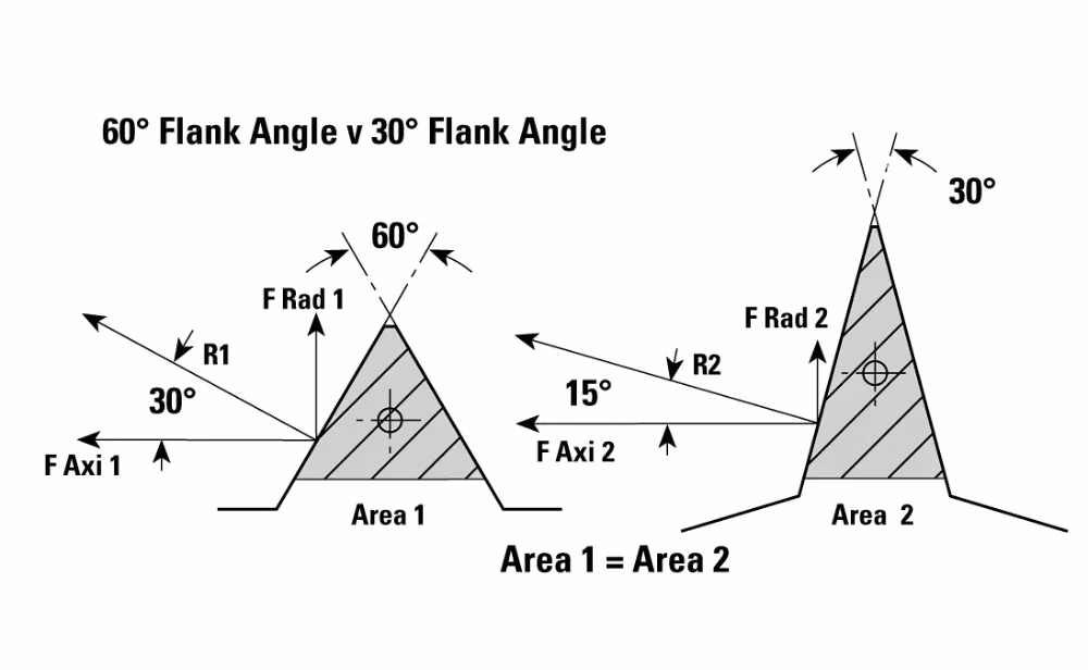 flank-angle