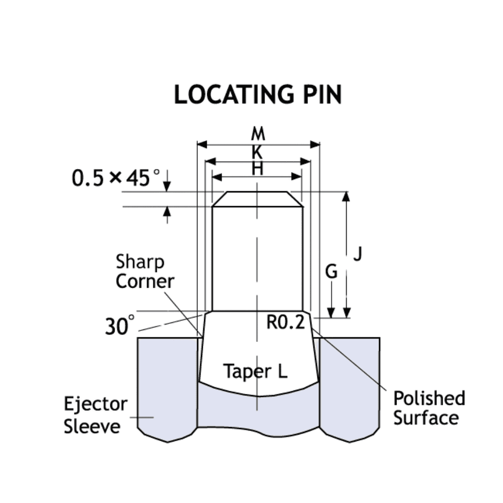 Diagram showing Flo Tech locating pin