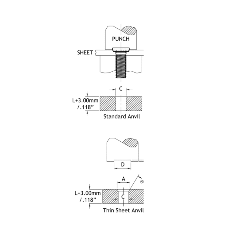 Diagram showing PHFH assembly