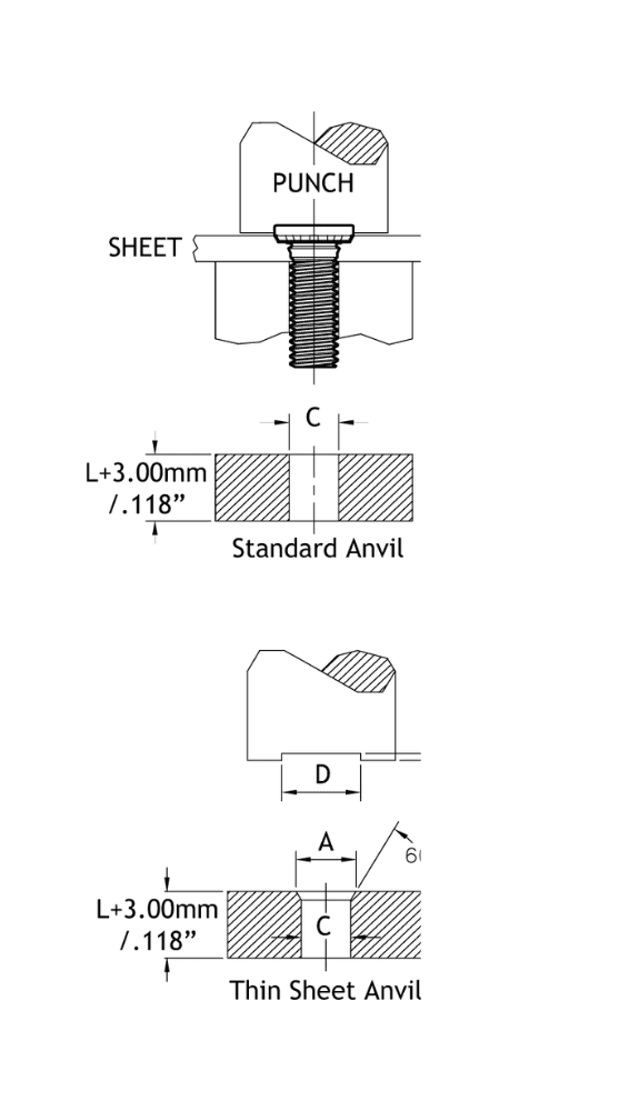 Diagram showing PHFH assembly