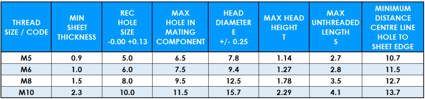 Table showing PHFH/HFHS dimensions
