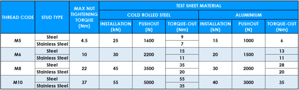 Table showing PHFH/HFHS metric dimensions