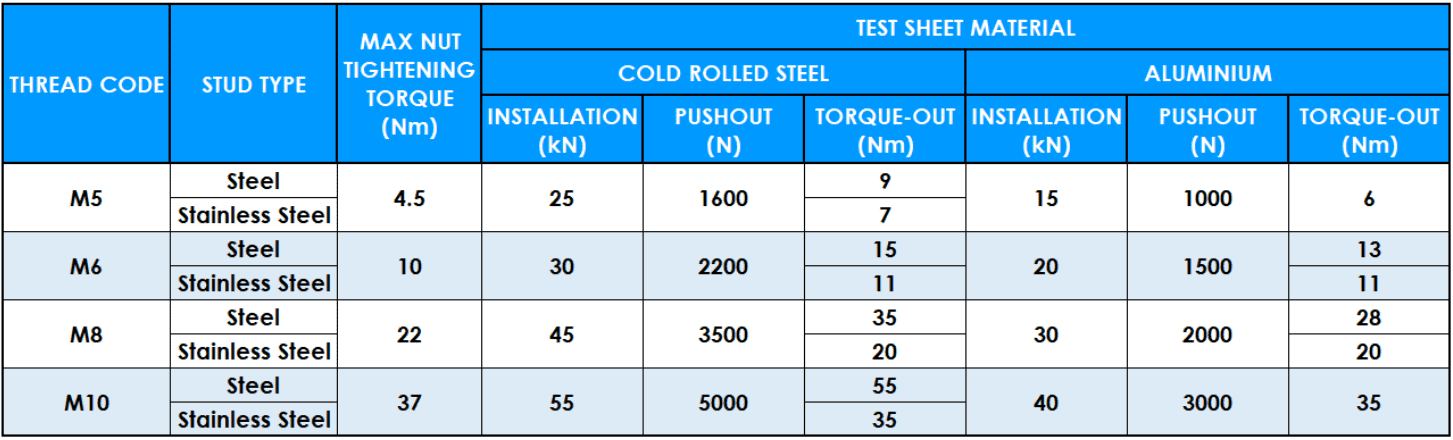 Table showing PHFH/HFHS metric dimensions