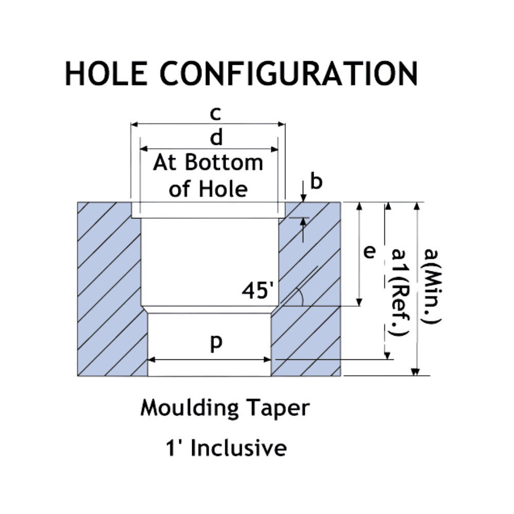 Diagram showing Hi-tork hole configuration