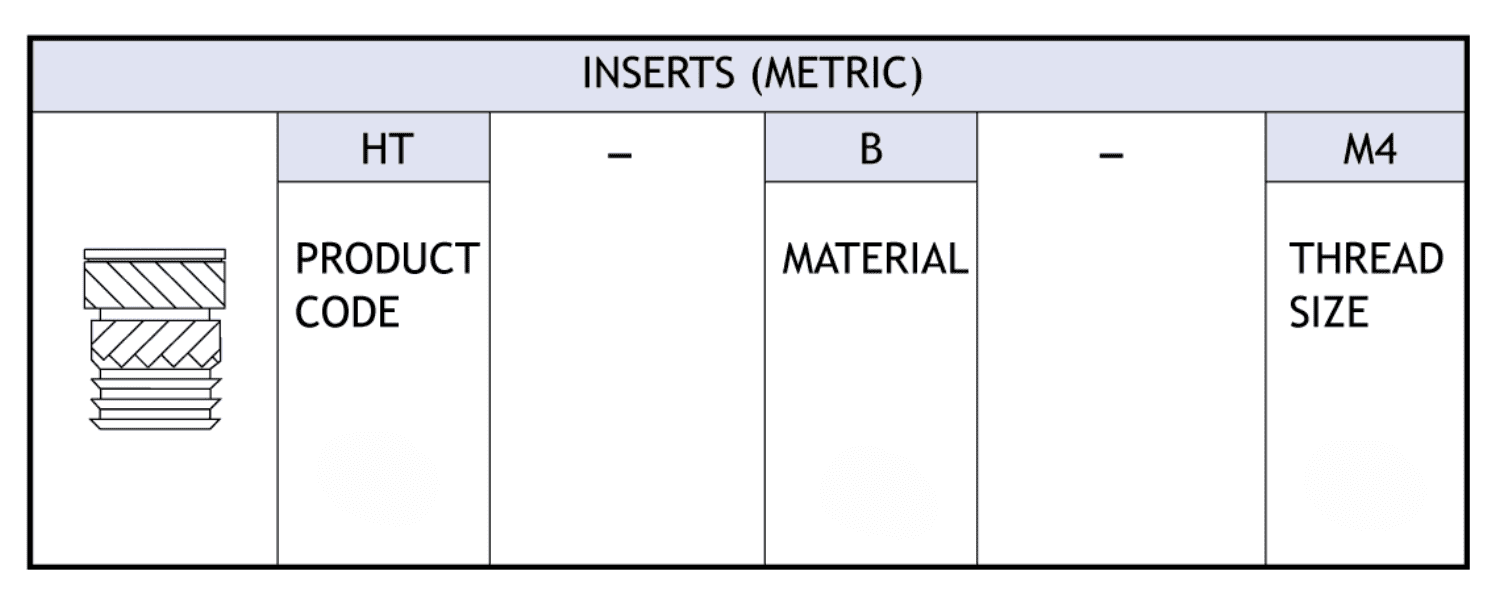 Table showing how to specify Hi-Tork inserts