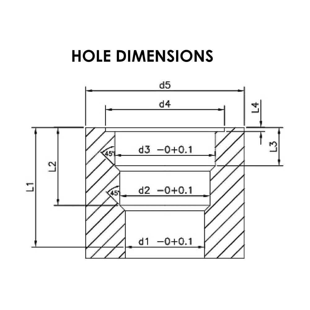 Diagram showing Tri-Step hole dimensions
