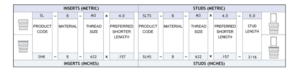 Table showing how to specify Sonic Lok inserts