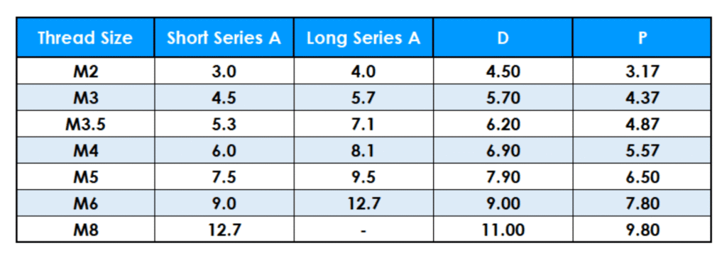 Table showing Tri-Step Metric Thin Walled thread data