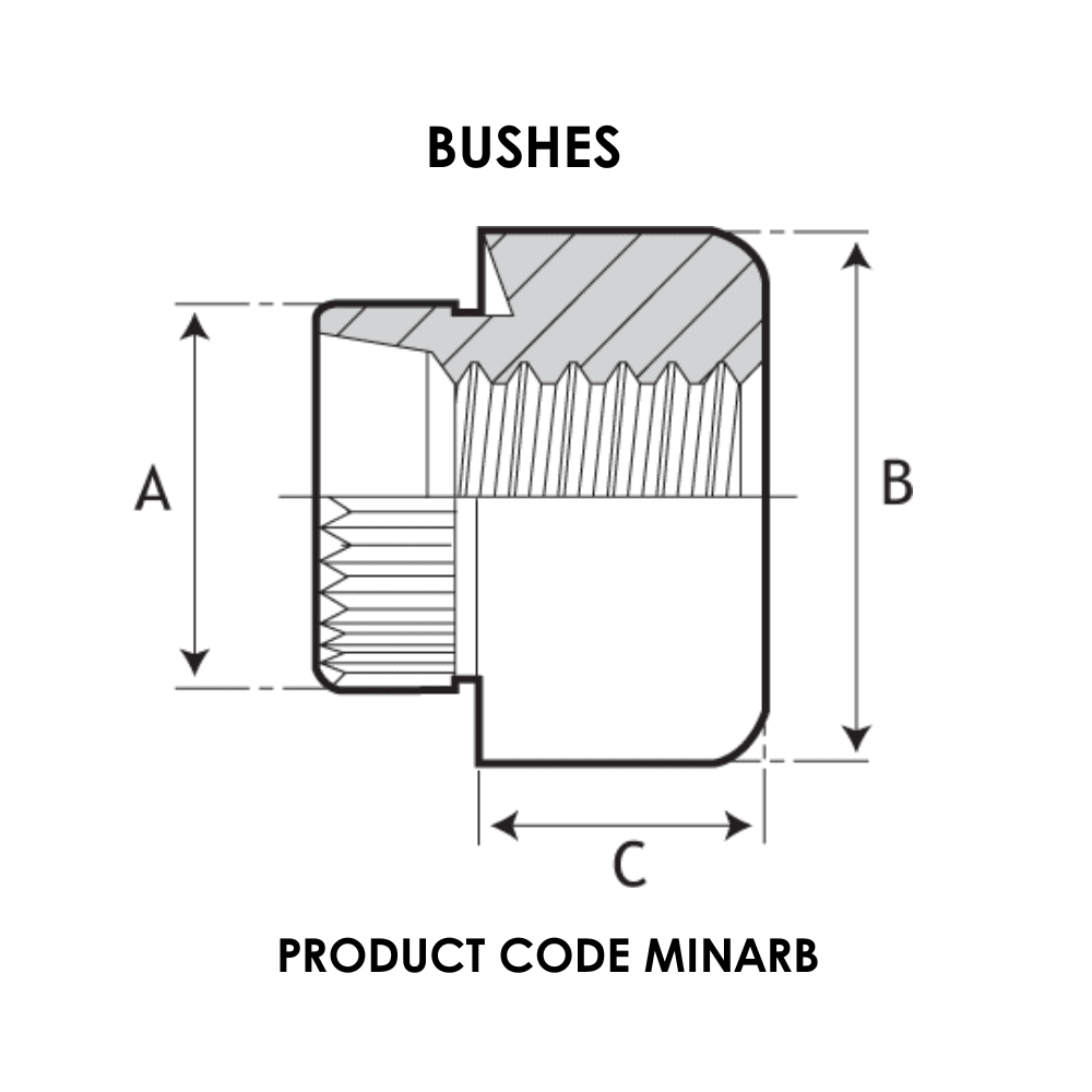 Diagram showing Miniature Anchor Rivet Bush measurements