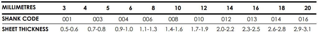 Table showing lengths available in Miniature Anchor Rivet Bush