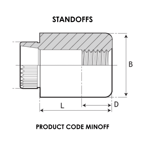 Miniature Anchor Rivet Bush Sheet Metal Fasteners (MINARB/MINOFF)