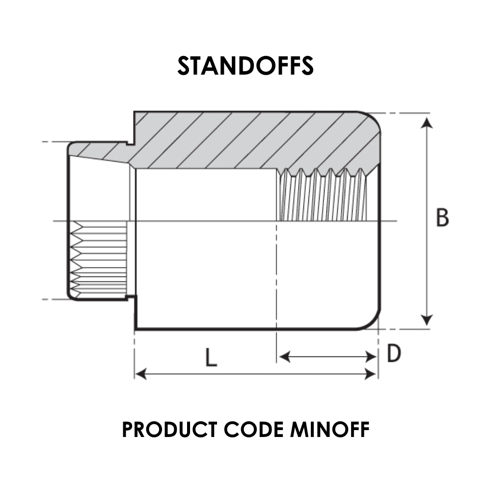 Diagram showing Miniature Anchor Rivet Bush Standoff measurements