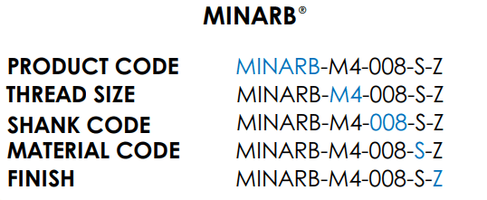 Table showing how to specify Miniature Anchor Rivet Bush