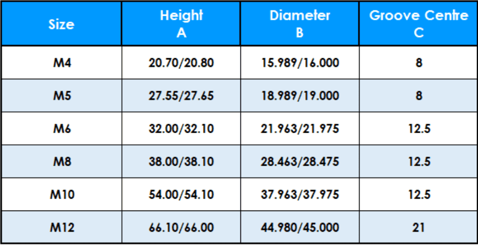 Table showing Mini Die Insertion Tool dimensions