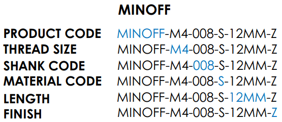 Table showing how to specify Miniature Anchor Rivet Bush Standoff