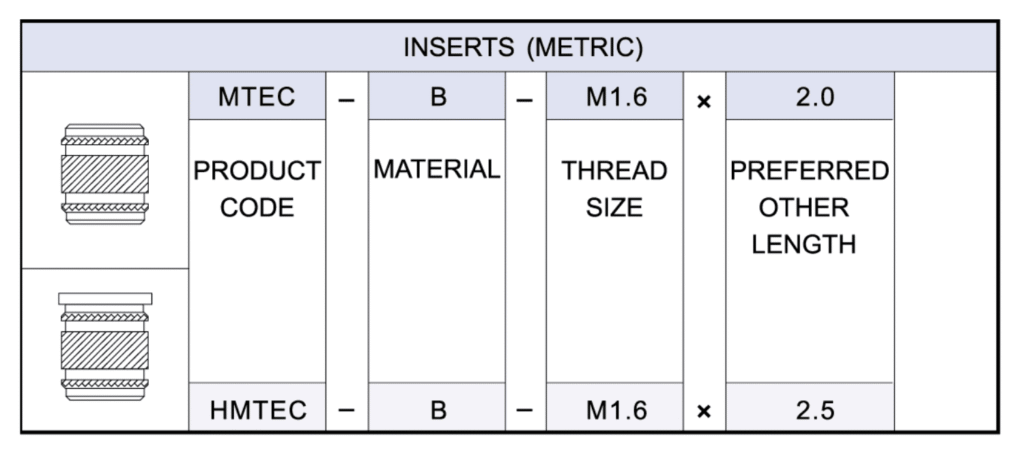 Mini-Tech Inserts for Plastics (MTEC/HMTEC)