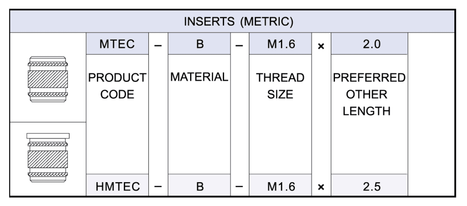 Table showing how to specify Mini Tech inserts