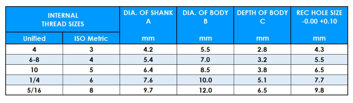 Table showing Self-Locking Minarb dimensions