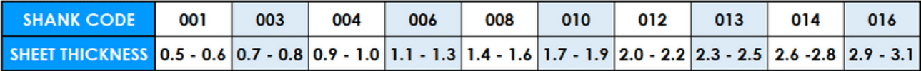 Table showing Self Locking Minarb dimensions