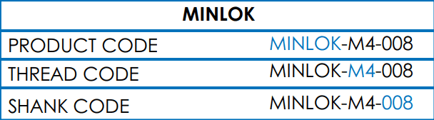Table showing how to specify Self Locking Minarb