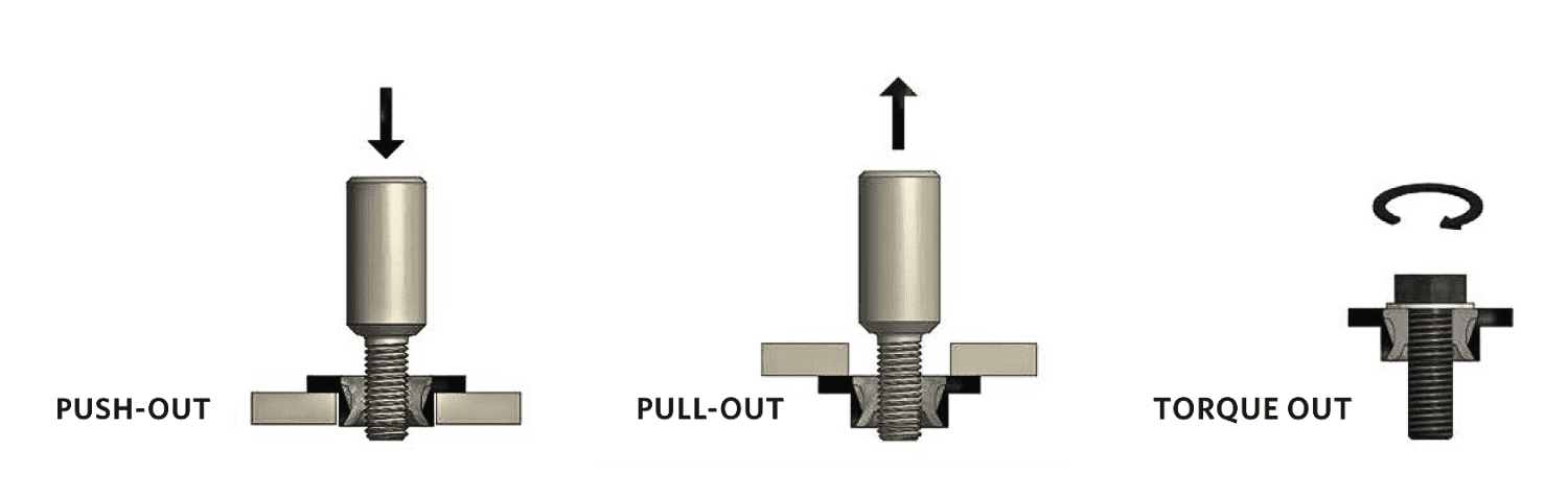 Diagram showing Mould Form performance data
