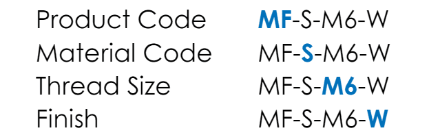 Table showing how to specify Mould Form inserts