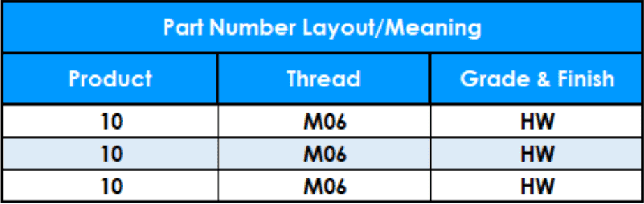 Table showing Flangeform Nut part number layout/meaning