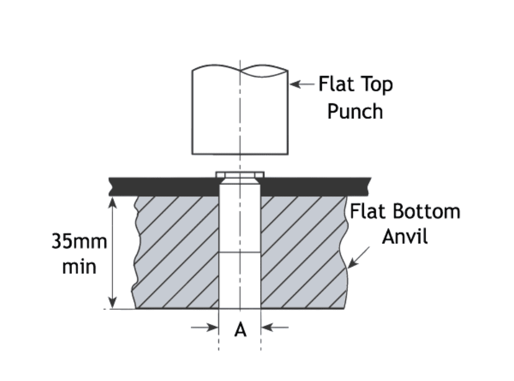 Diagram of Self-Clinching Stand Off