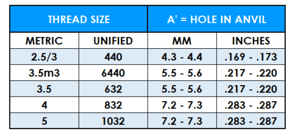 Table showing Self-Clinching Stand Off thread sizes