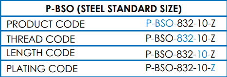 Table showing Self-Clinching Stand Off steel standard sizes