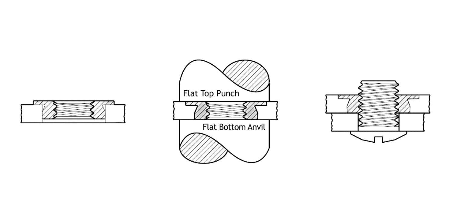 Diagram showing PF Flush Self Clinching Nuts assembly