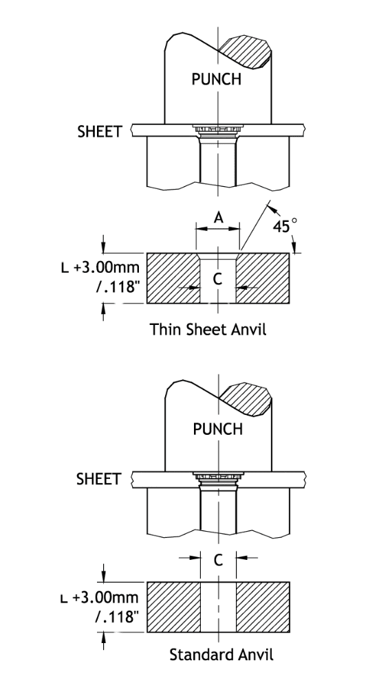 Diagram showing P-FH/P-FHS Self Clinching Stud measurements