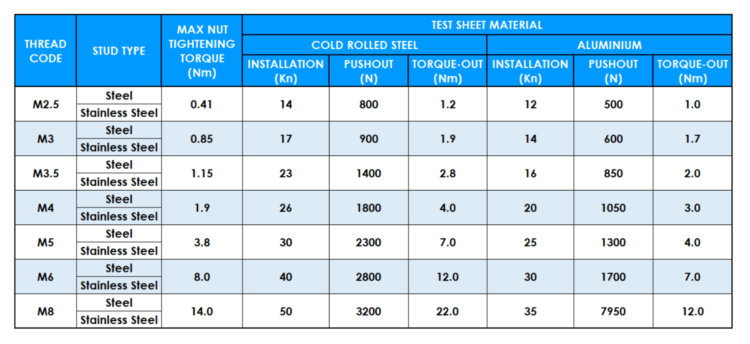 Table showing PFH metric performance data