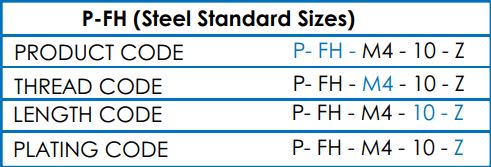 Table showing PFH Self Clinching Stud steel standard sizes