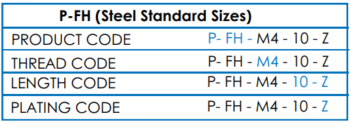 Table showing PFH Self Clinching Stud unified steel standard sizes