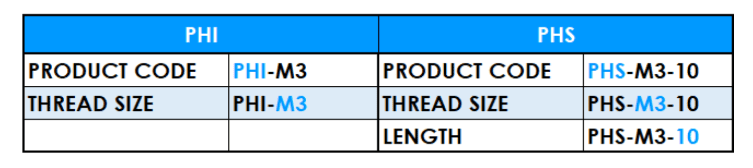 Table showing Precision Hardened Insert and Precision Hardened Stud specifications