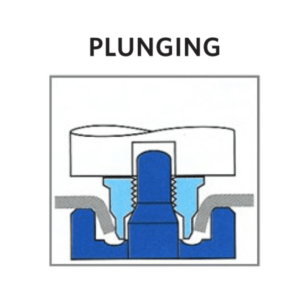 Diagram showing how to plunge Flangeform Nuts